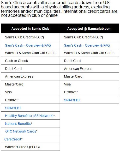 Sam's Club table of accepted payment methods in club and on samsclub.com, including Sam's Club credit, Sam's Cash, gift cards, debit, American Express, Mastercard, Visa, Discover and SNAP EBT, with cash, checks and health benefit cards in club only