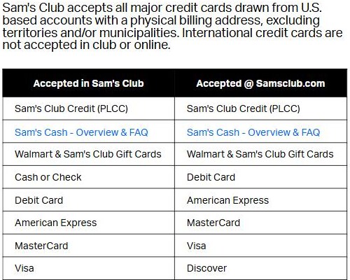 Sam's Club help page table of accepted payment methods in club and on samsclub.com, including Sam's Club credit, Sam's Cash, gift cards, debit, American Express, Mastercard, Visa and Discover